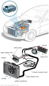 See B1658 repair manual